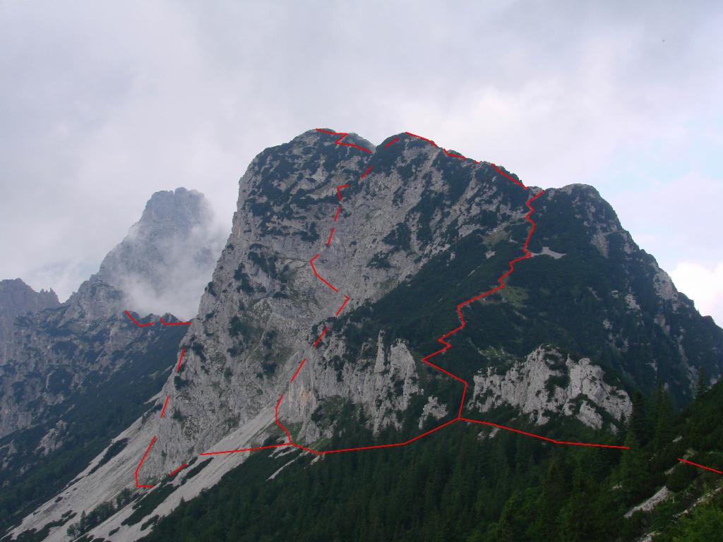 Blick zurück