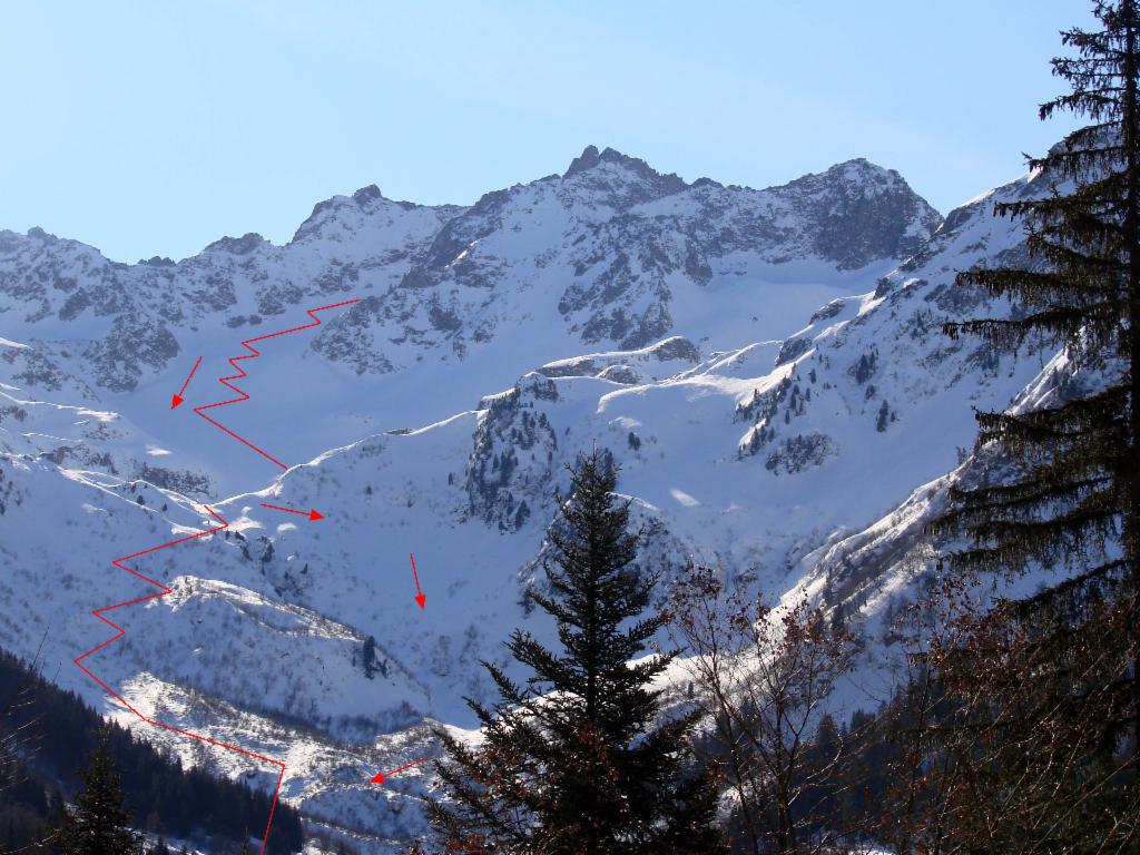 Itinéraire de montée et descente