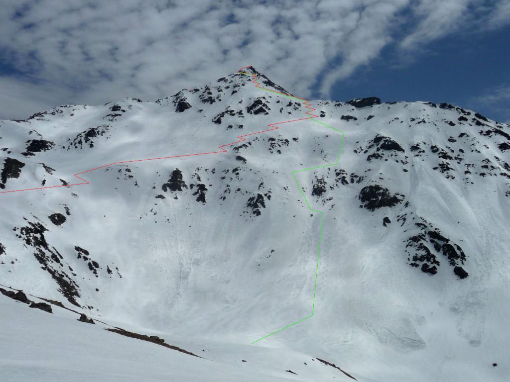 Montée (rouge) et descente (vert)